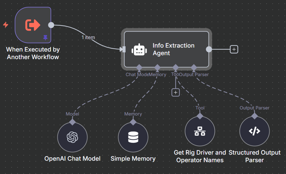 Info Extraction Agent Workflow