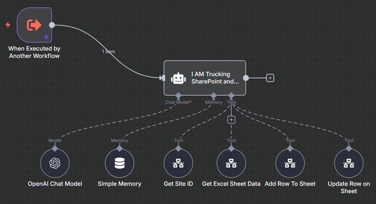 SharePoint and Excel Integration Workflow