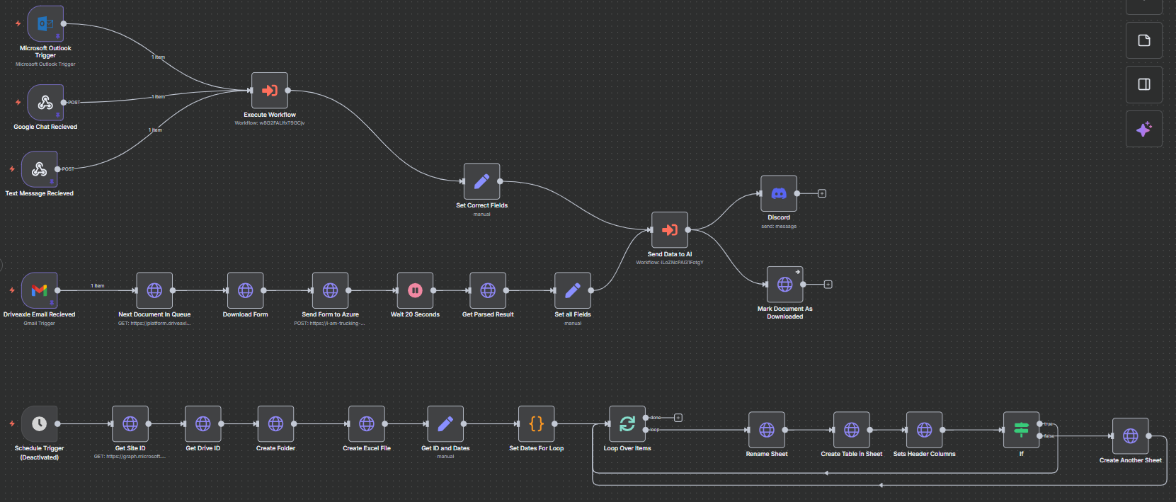 Multi-Channel Communication Workflow